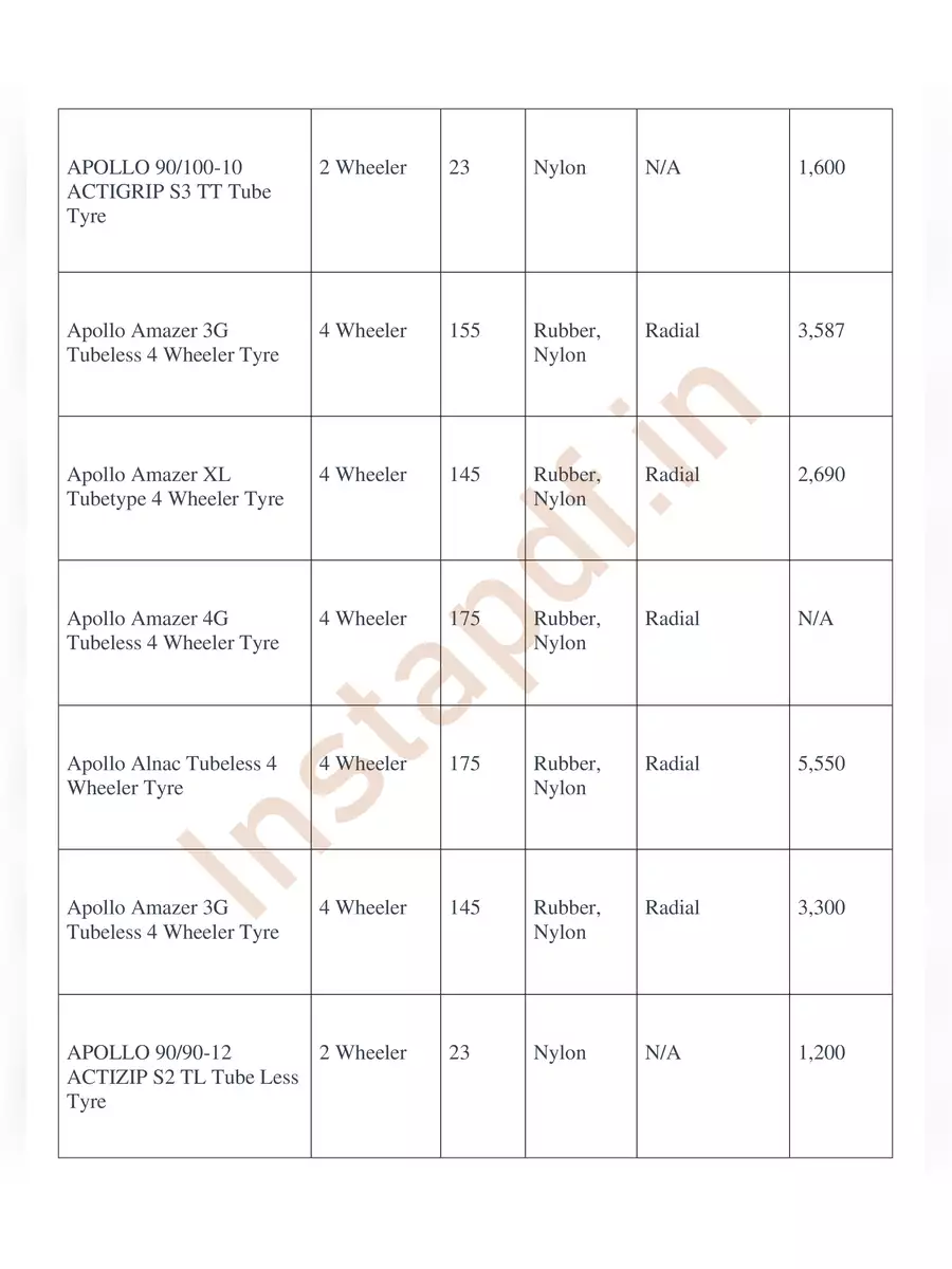 2nd Page of Apollo Tyre Price List PDF
