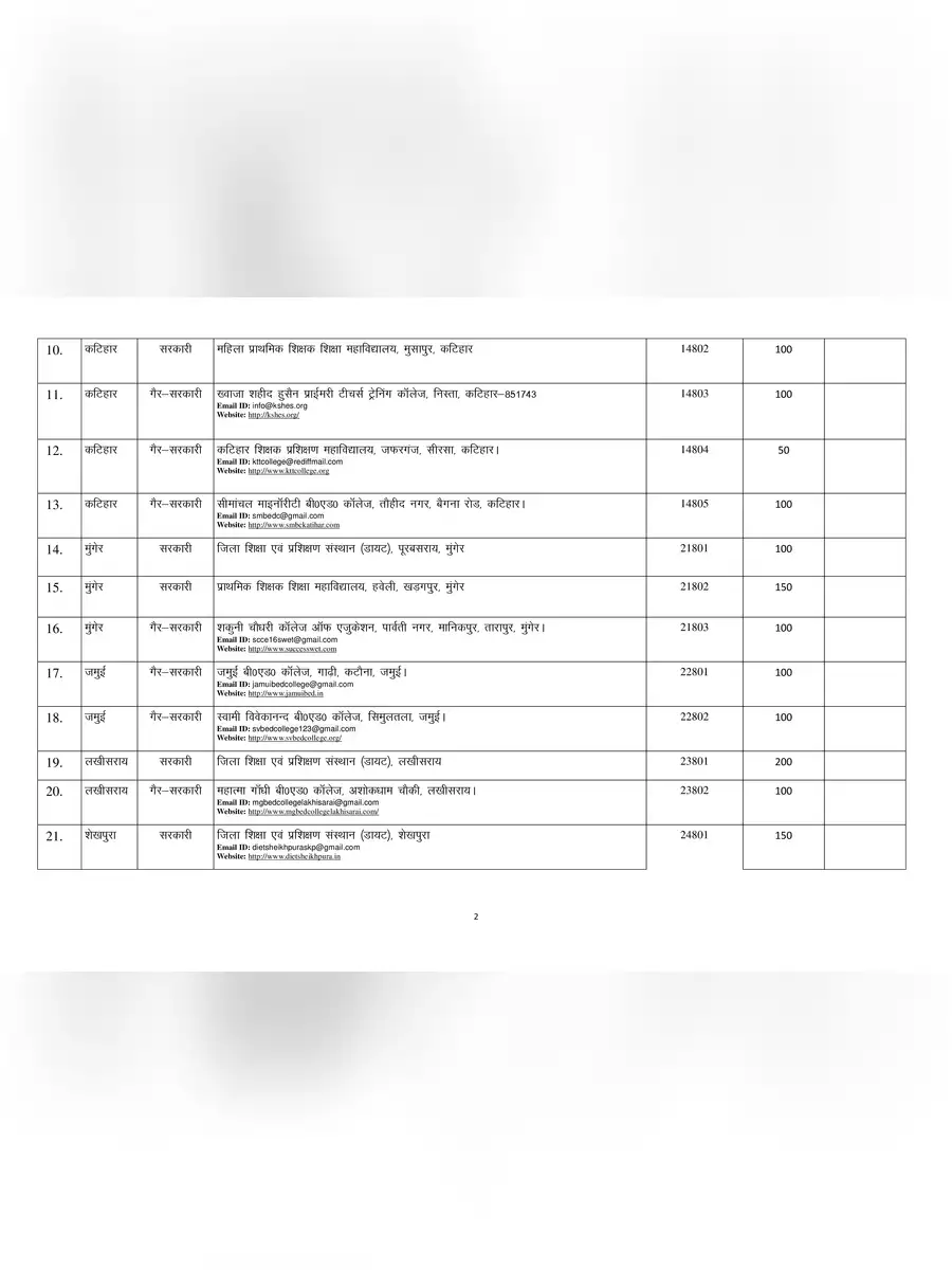 2nd Page of Bihar DELED College List PDF