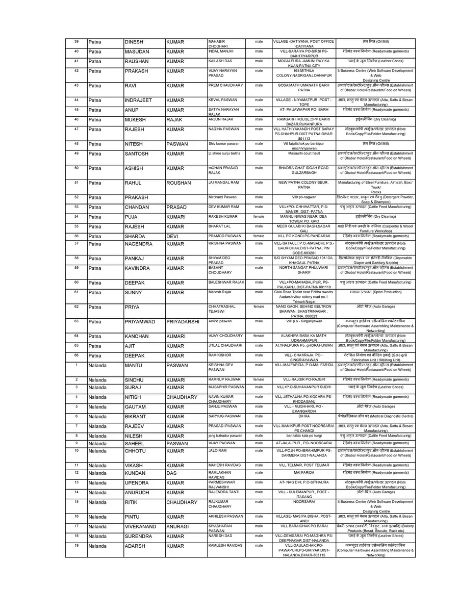 2nd Page of Bihar Udyami Yojana Selection List 2023-24 PDF