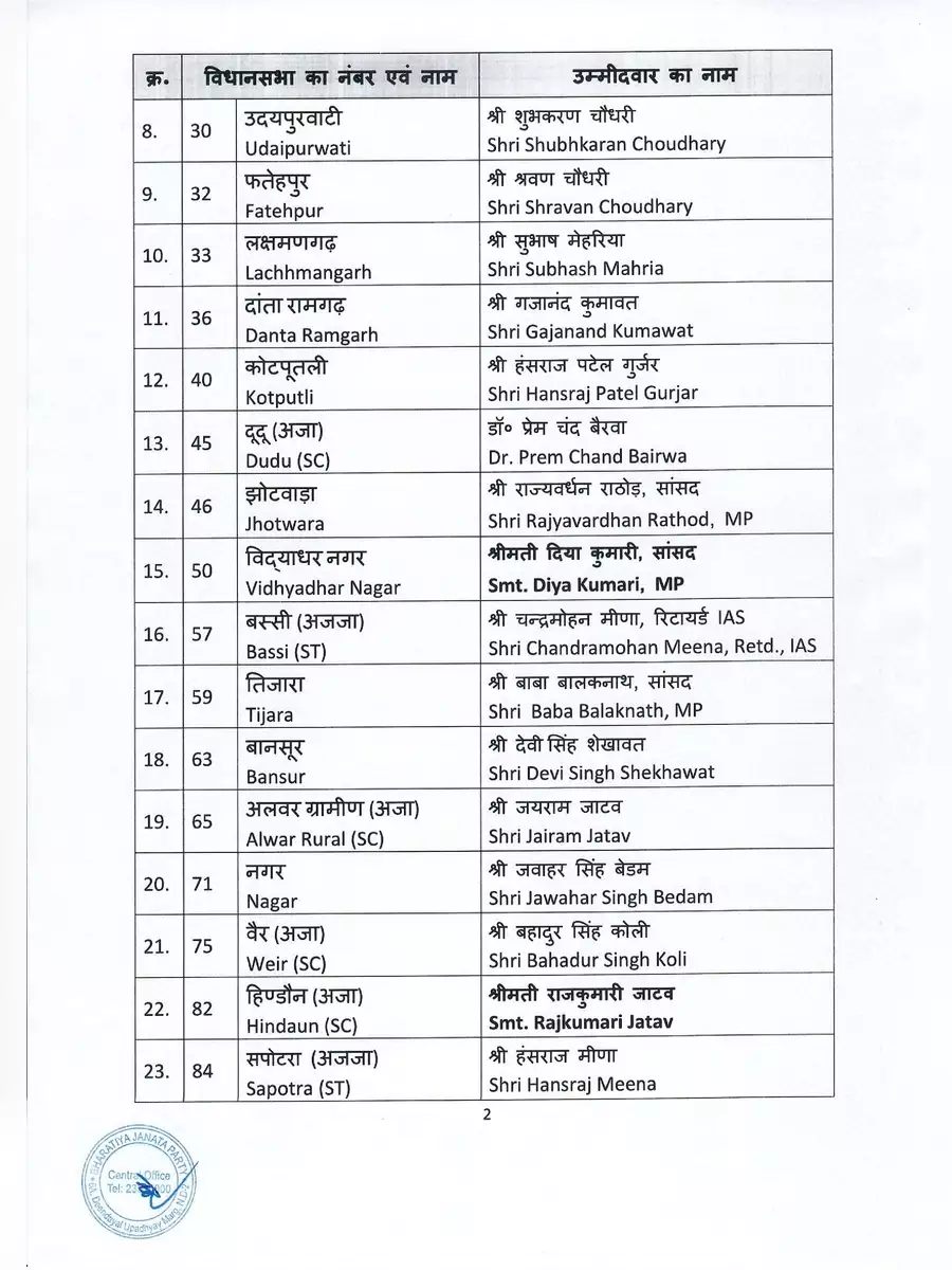 2nd Page of BJP Candidate List 2023 Rajasthan PDF