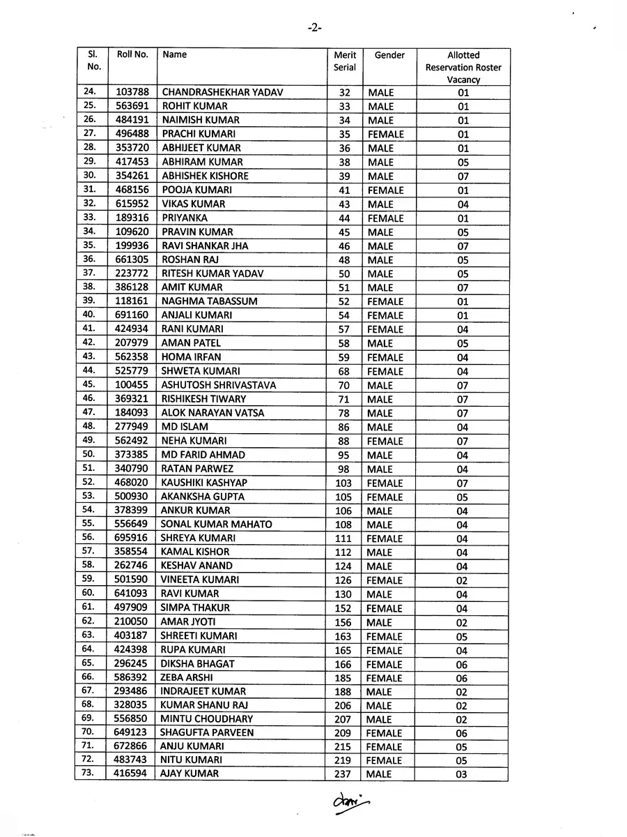 2nd Page of BPSC 67th Mains Result PDF