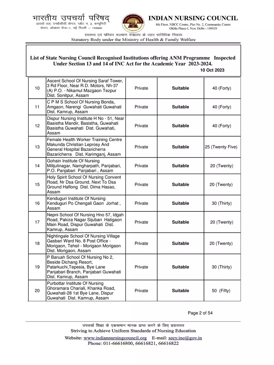 2nd Page of Indian Nursing Council Approved  Colleges List 2023-2024 PDF