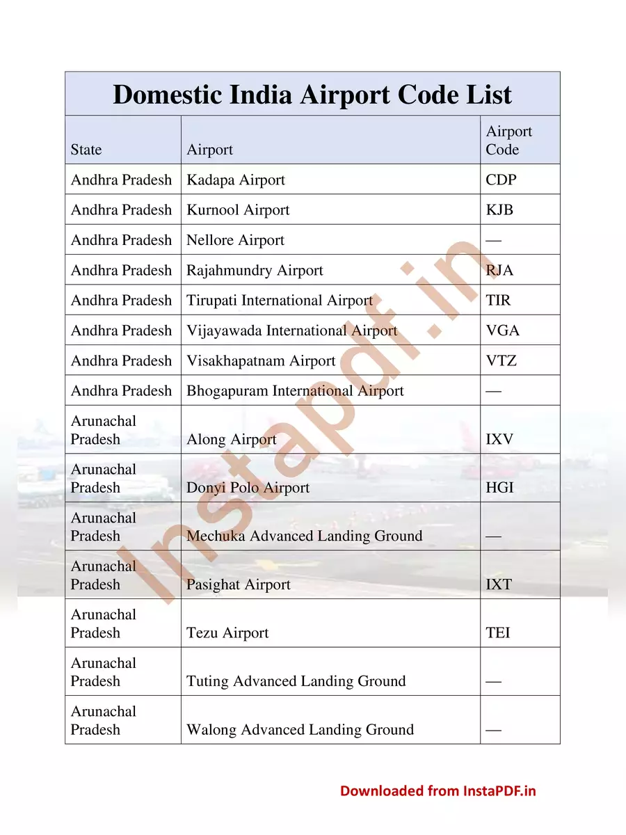 2nd Page of India Airport Code List PDF