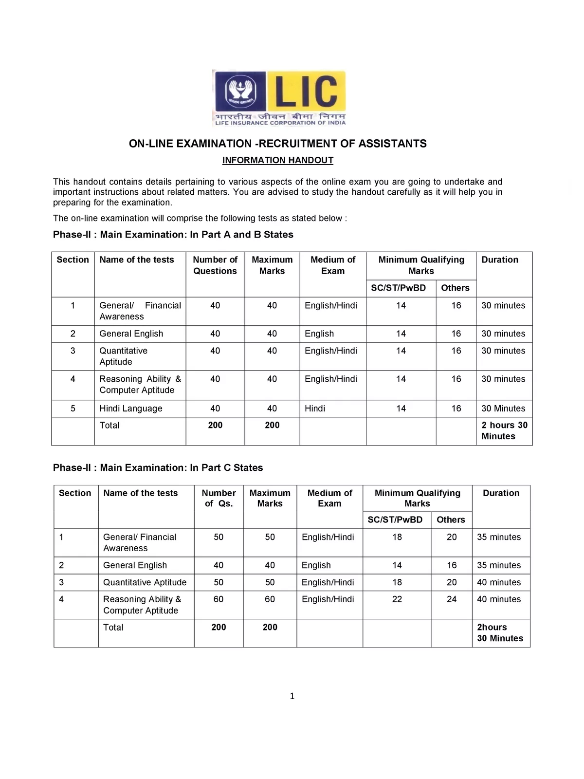 LIC Assistant Notification