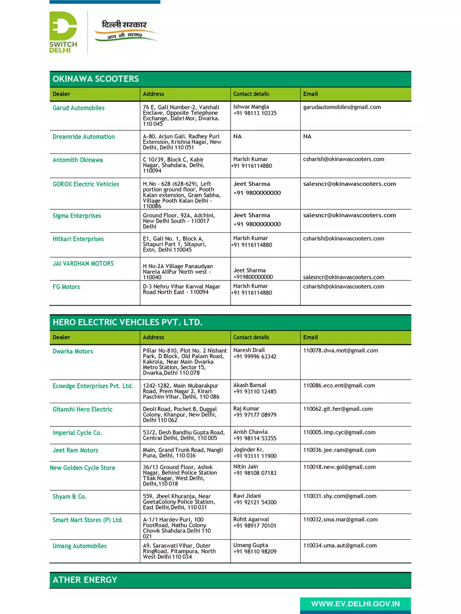 2nd Page of List of Approved EV Dealers in Delhi PDF