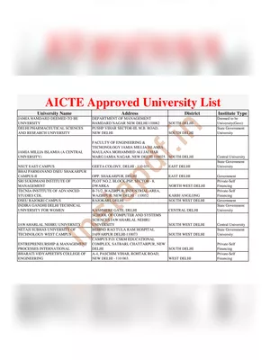 AICTE Approved University List 2024 PDF