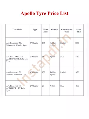 Apollo Tyre Price List PDF