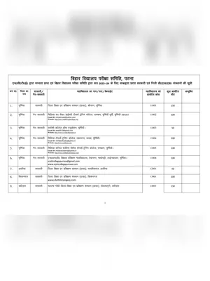 Bihar DELED College List PDF