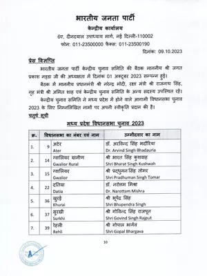 BJP MP Candidate List 2023 PDF