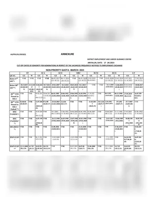 Employment Seniority List Tamilnadu 2023 PDF