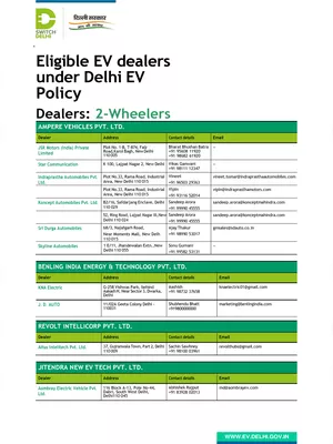 List of Approved EV Dealers in Delhi