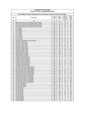 Pondicherry (Puducherry) Liquor Price List 2024