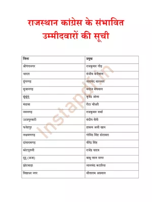 Rajasthan Congress Candidate List 2023 PDF
