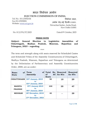 Rajasthan Vidhan Sabha Election 2024 Date PDF