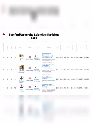 World Top 2 Percent Scientists List 2023 Stanford University