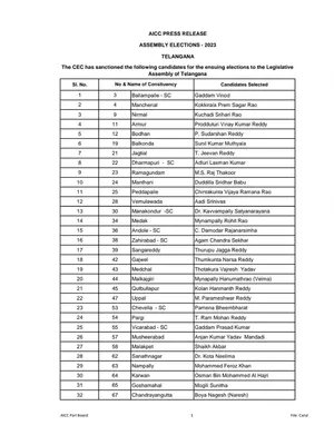 TS Congress MLA List 2023 PDF