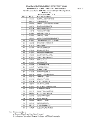 TSLPRB Results 2023 Qualified List 