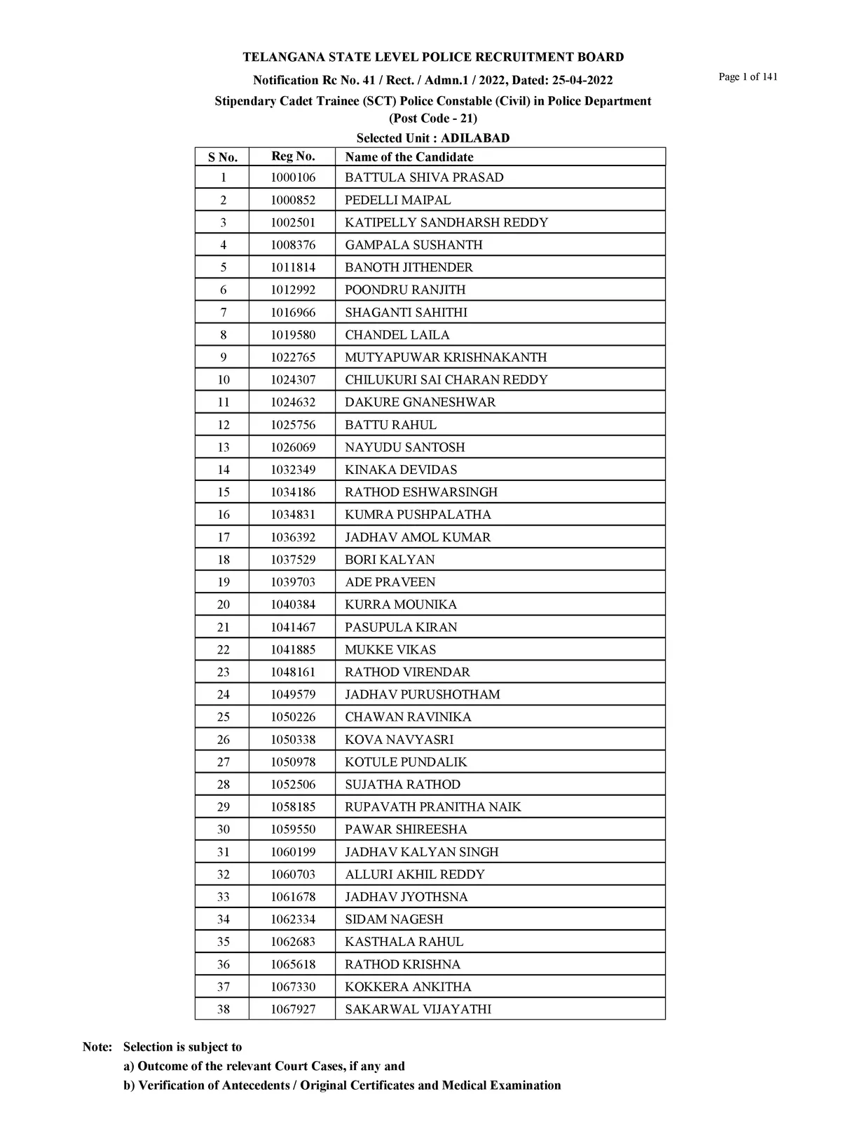 TSLPRB Results 2023 Qualified List