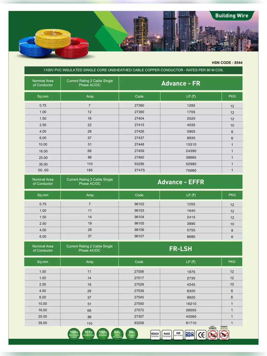 2nd Page of Anchor Wires Price List 2024 PDF