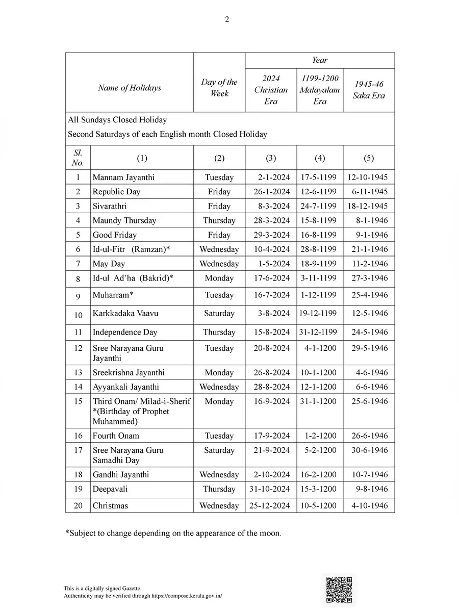 2nd Page of Kerala Gazette Holiday List 2024 PDF