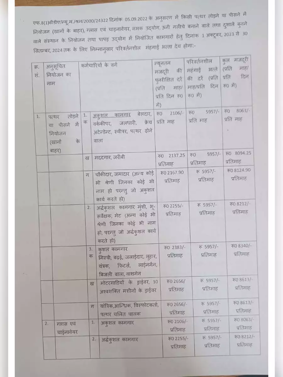 2nd Page of Rajasthan Minimum Wages Notification 2023 PDF
