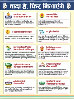Chhattisgarh Congress Manifesto 2023 Hindi