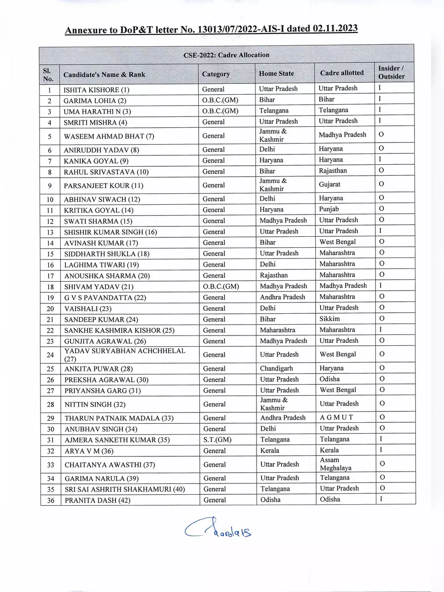 2nd Page of UPSC 2022 Cadre Allocation List PDF