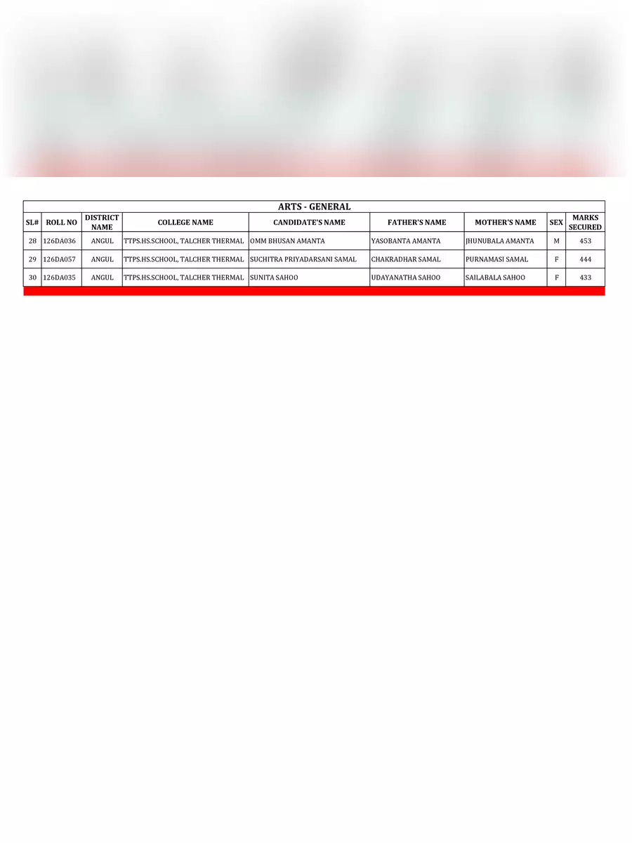 2nd Page of www.dhe.odisha.gov.in Laptop Distribution PDF