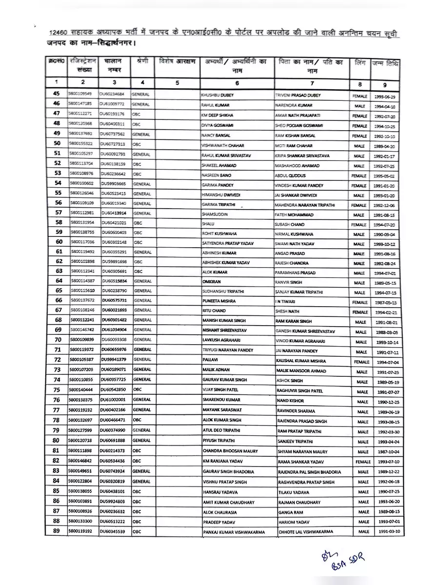 2nd Page of 12460 Shikshak Selected List PDF