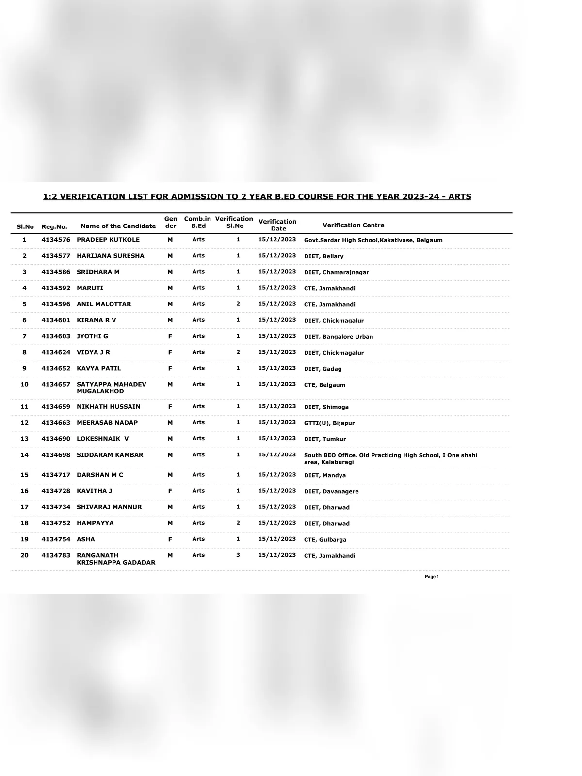 B.ED Merit List 2023 Karnataka