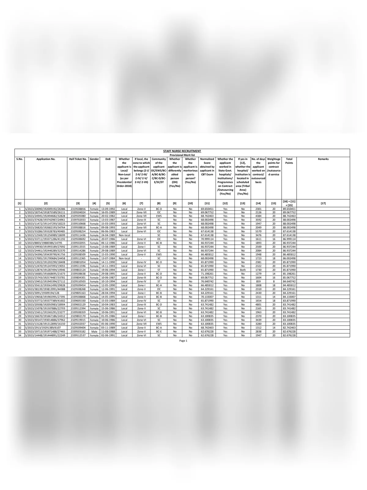 MHSRB Telangana Merit List 2023