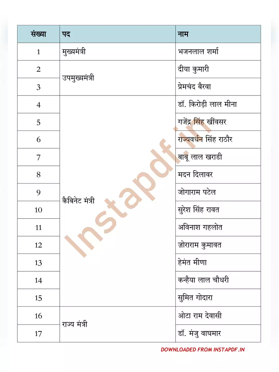 2nd Page of राजस्थान मंत्री लिस्ट – Rajasthan Ministers List 2024 PDF