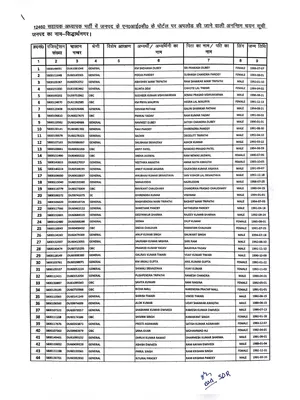 12460 Shikshak Selected List