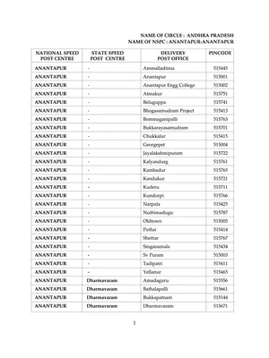 Andhra Pradesh Pin Code List