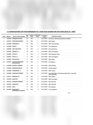 B.ED Merit List 2023 Karnataka PDF