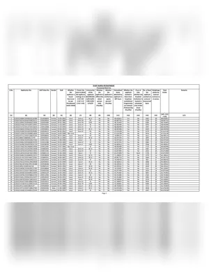 MHSRB Telangana Merit List 2023 PDF