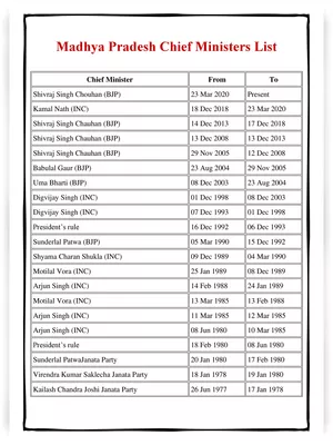 Madhya Pradesh CM List