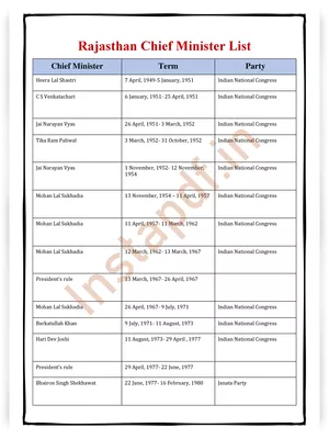Rajasthan Chief Minister List PDF