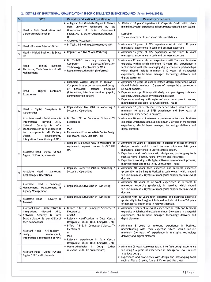 2nd Page of Union Bank of India Recruitment Notification 2023 PDF