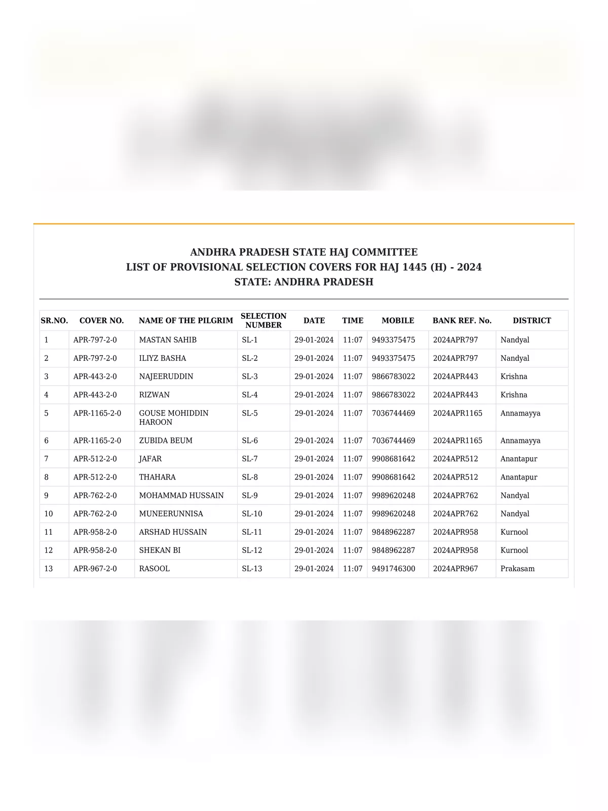 Haj Committee of India 2024 Selection List