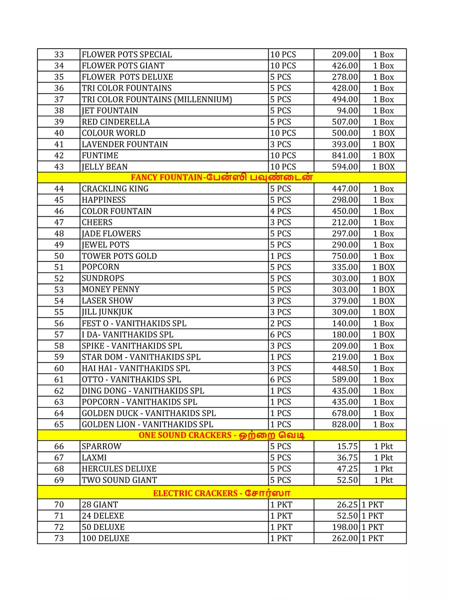 2nd Page of Peacock Crackers Price List 2024 PDF