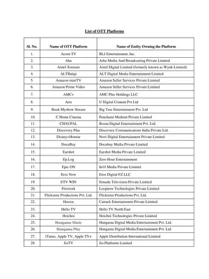 List of OTT Platforms PDF