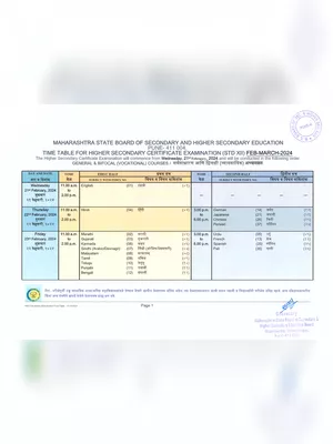 Maharashtra Board Time Table 2024 PDF