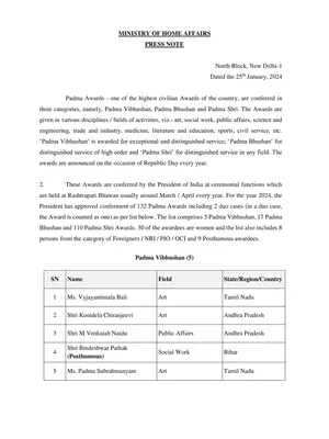 Padma Shri Award 2024 List PDF