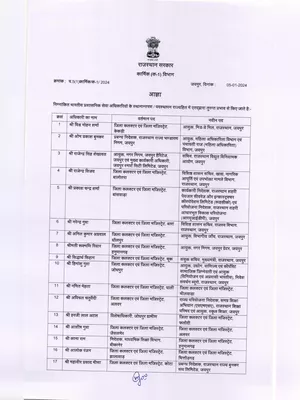 RAS Transfer List Rajasthan 2023 