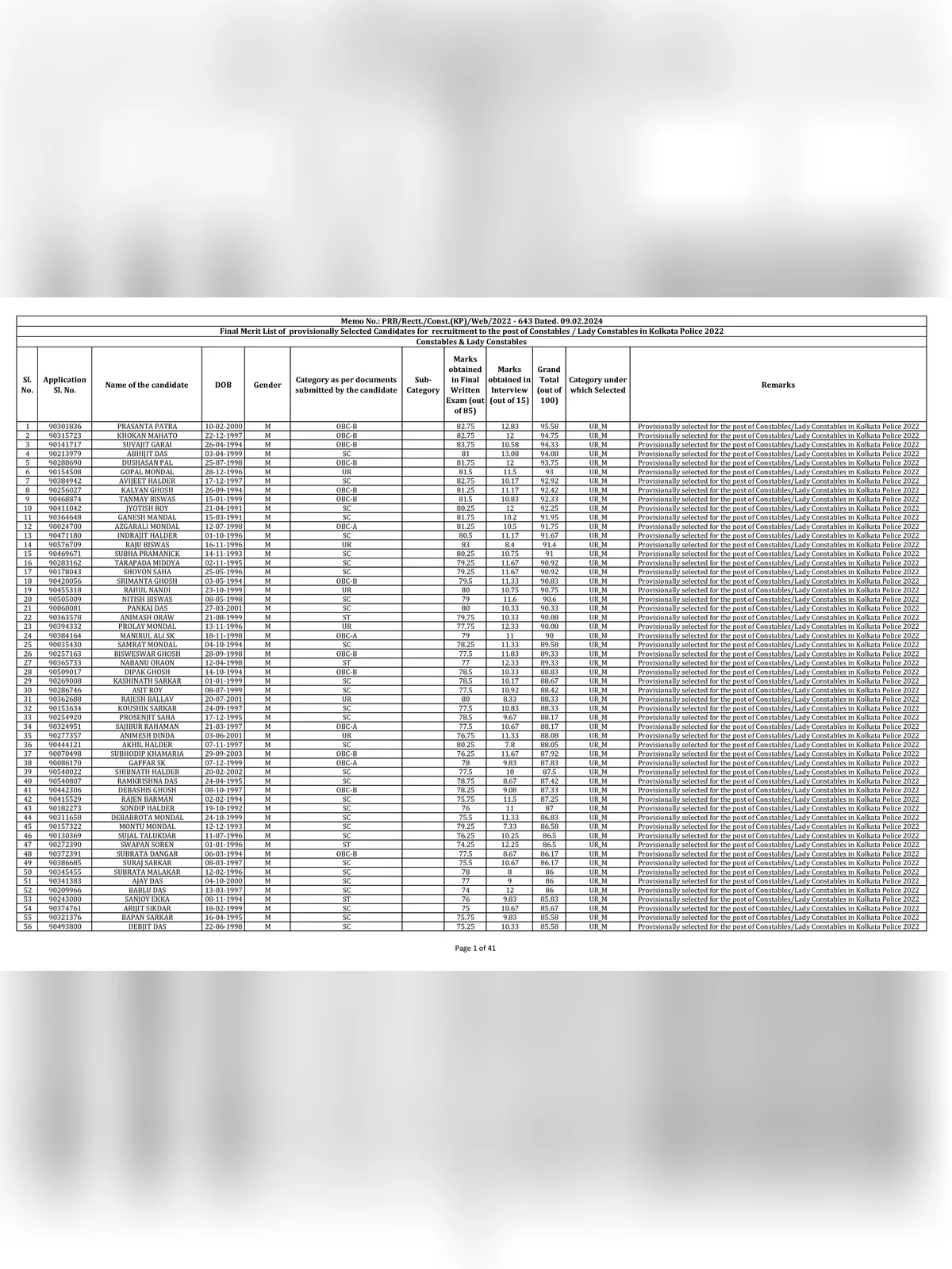 KP Constable Final Merit List 2024