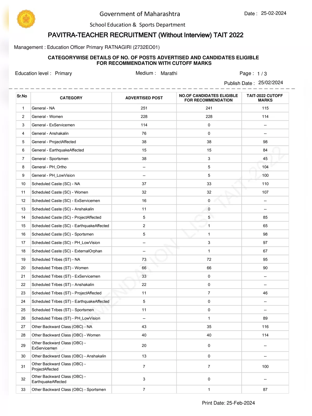 Pavitra Portal Selection List 2024