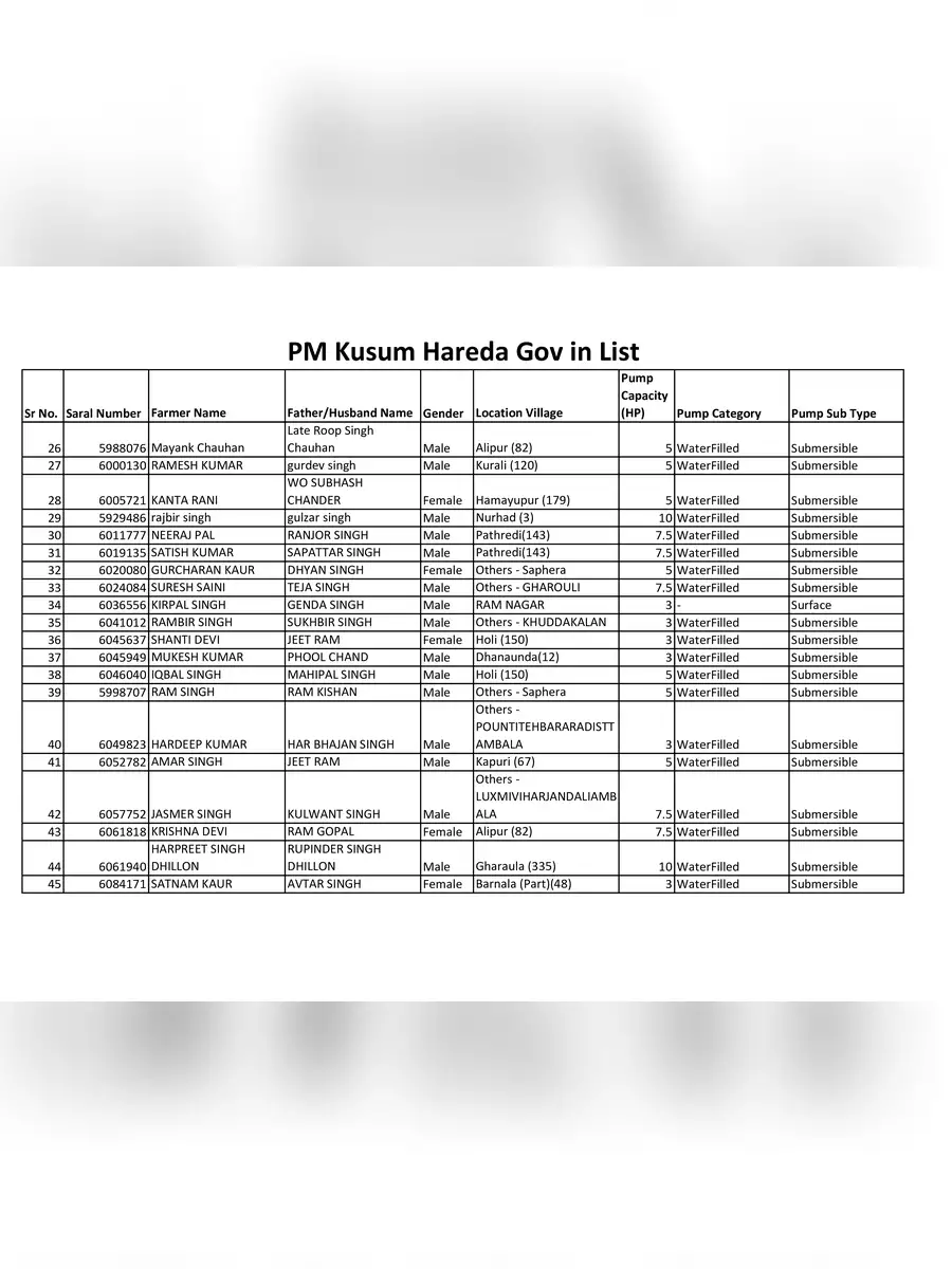 2nd Page of PM Kusum Hareda Gov in List PDF