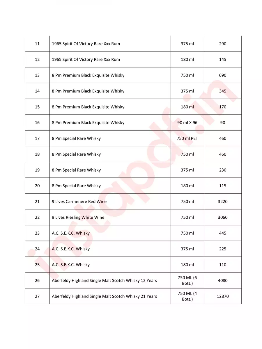 2nd Page of Rajasthan New Liquor Rates List 2024 PDF