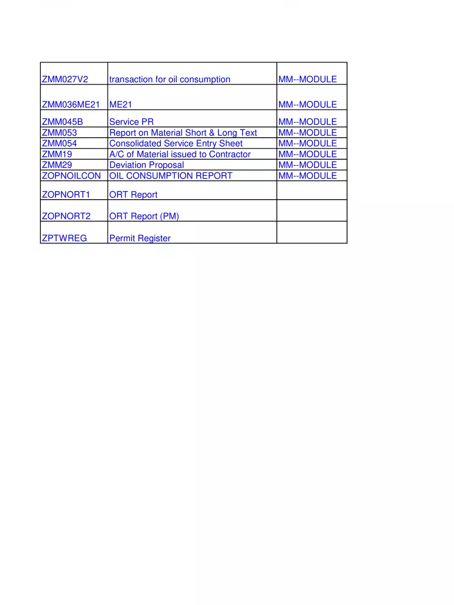 2nd Page of SAP Tcodes List PDF